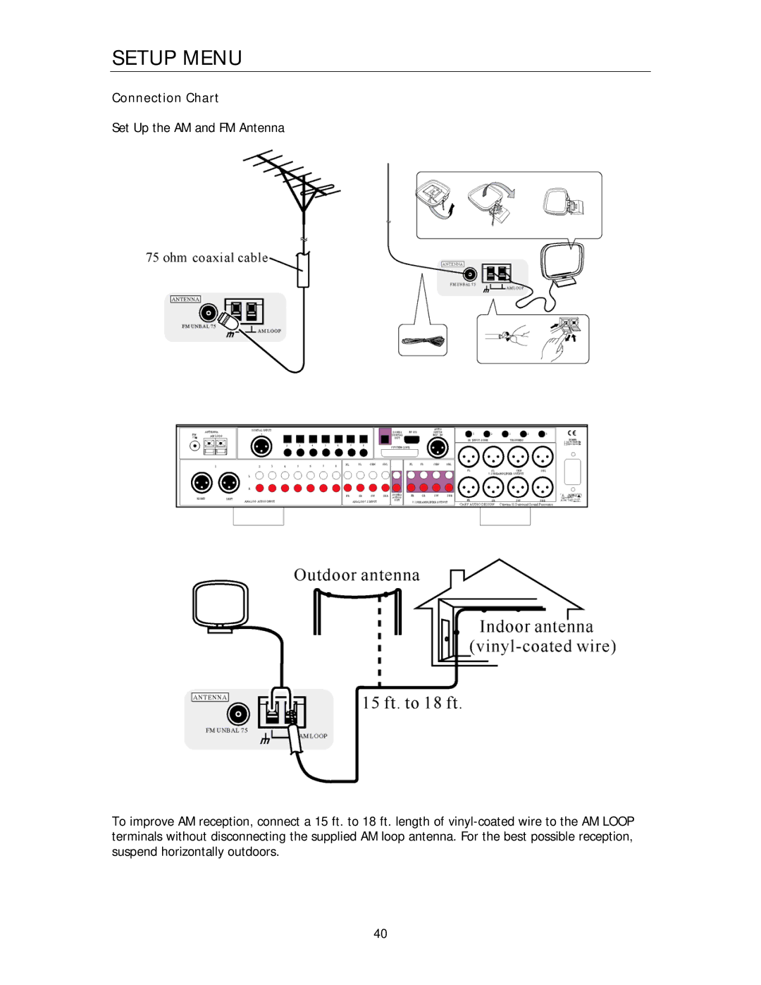 Cary Audio Design Cinema 11 owner manual Connection Chart 