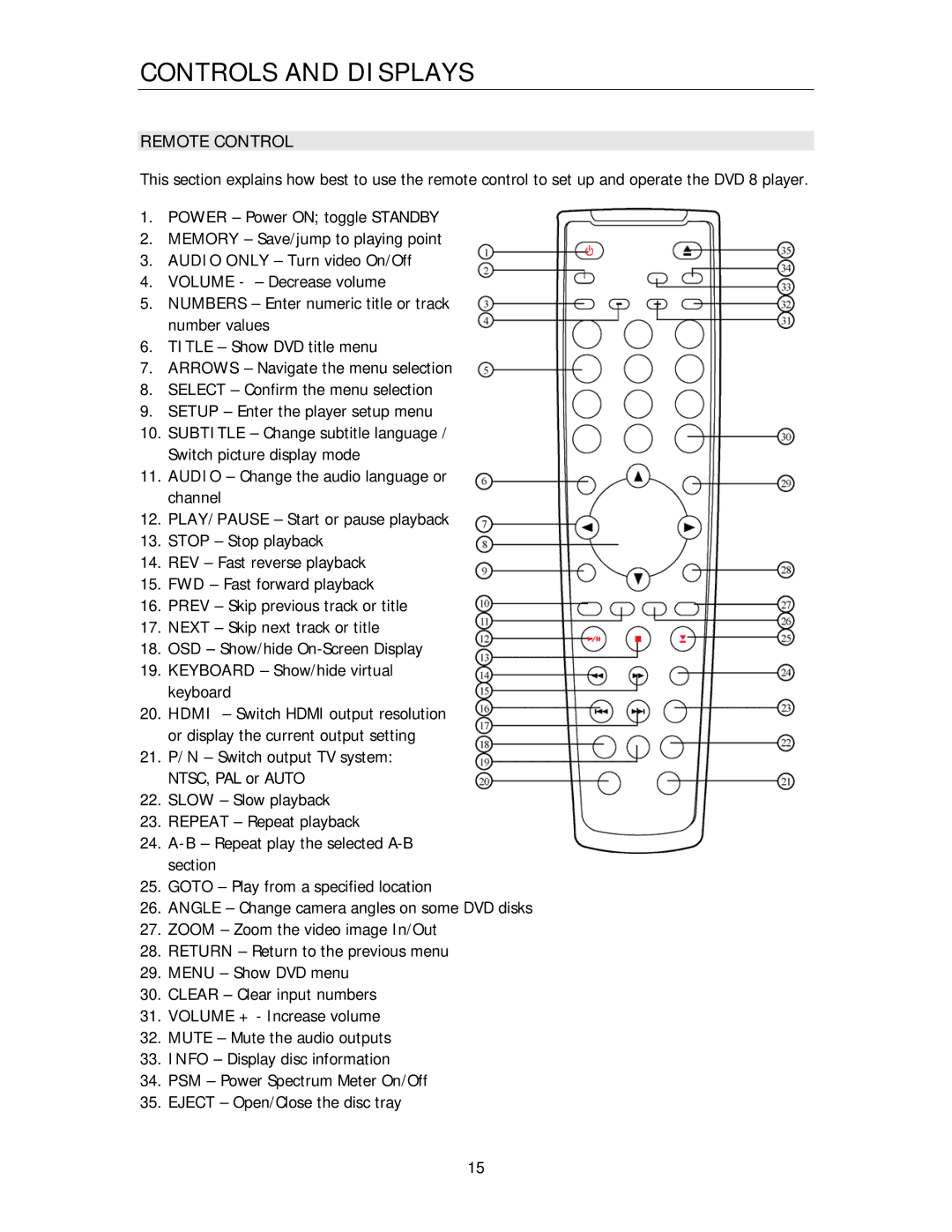 Cary Audio Design DVD 8 owner manual Remote Control 