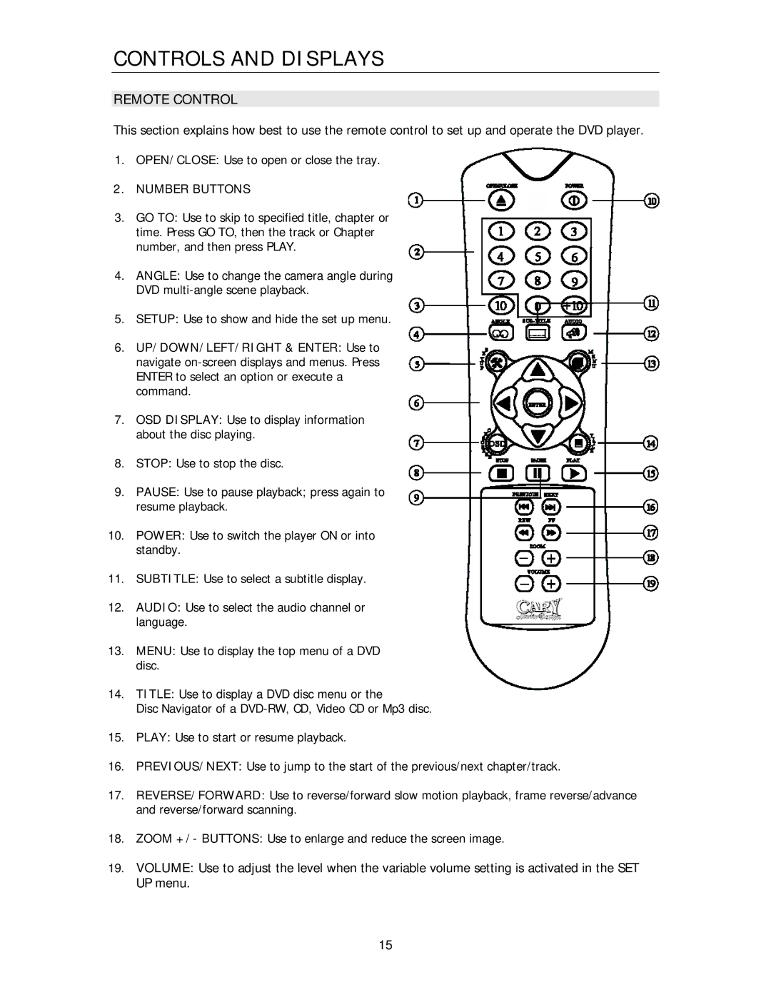 Cary Audio Design HD720P, HD1080P owner manual Remote Control, Number Buttons 