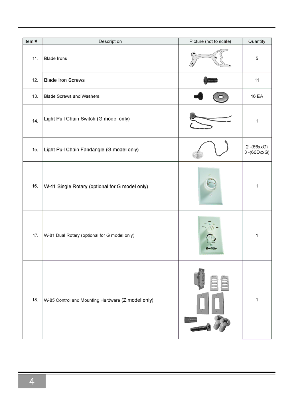 Casablanca Fan Company 6643Z owner manual Blade Iron Screws 