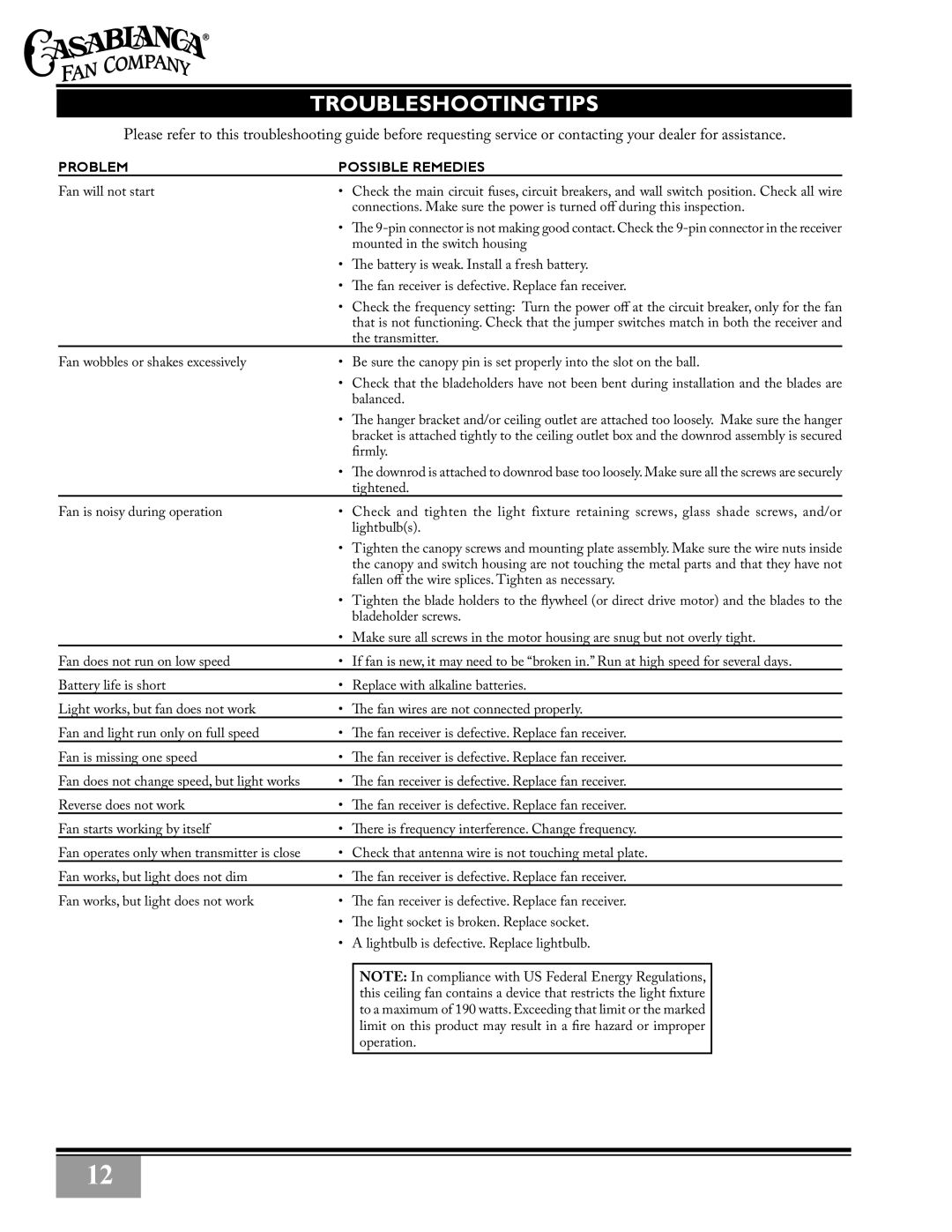 Casablanca Fan Company C28GXXM warranty Troubleshootingtips, Problem Possible Remedies 