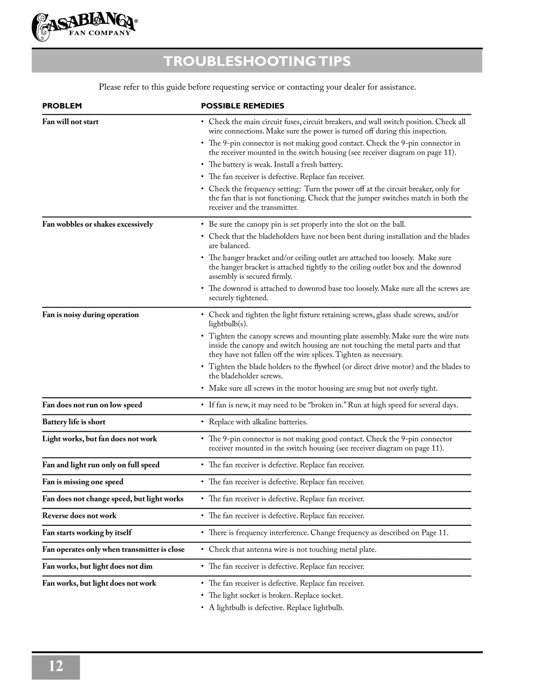 Casablanca Fan Company C3U72M owner manual Troubleshootingtips, Problem Possible Remedies 