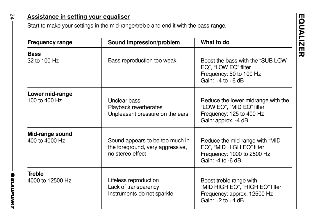 Casablanca Fan Company CD50 operating instructions Frequency range 