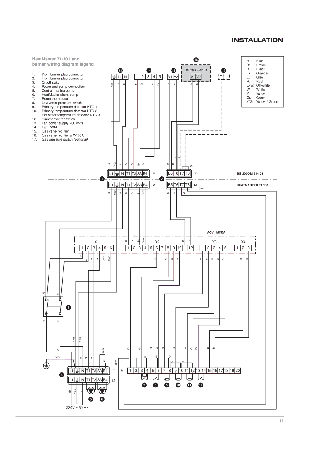 Casablanca Fan Company HM 101, HM 71 manual HeatMaster 71/101 and burner wiring diagram legend, 10 11 