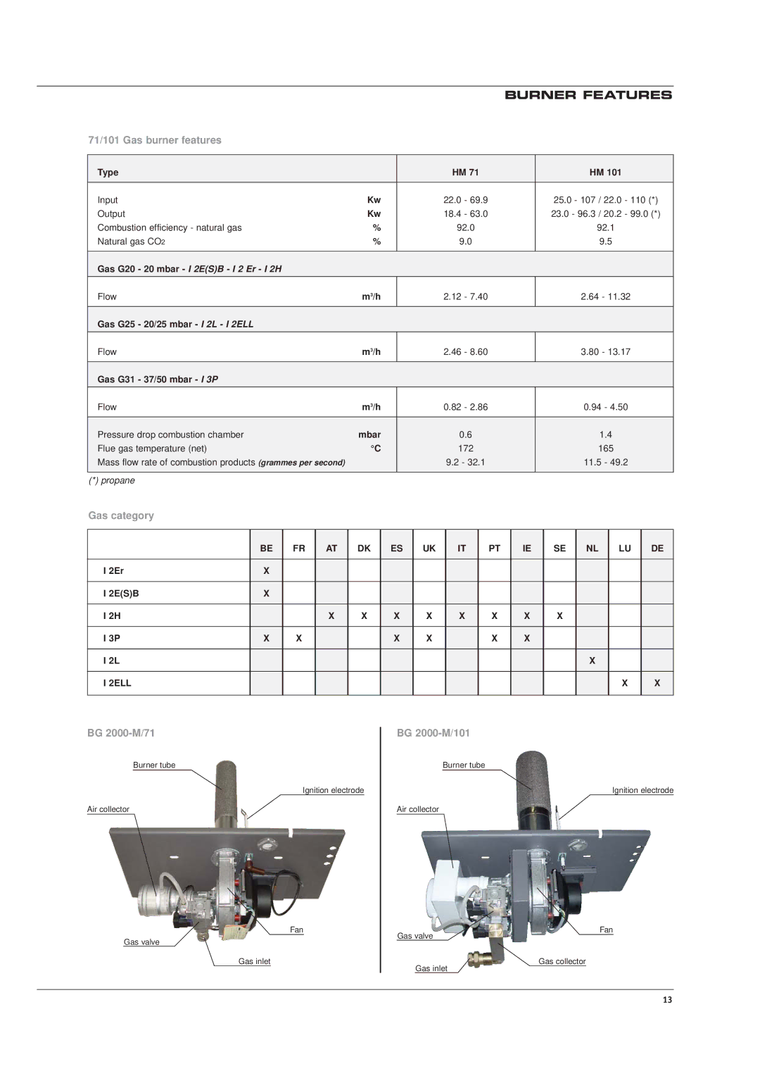 Casablanca Fan Company HM 101, HM 71 manual 71/101 Gas burner features, Gas category, BG 2000-M/71 BG 2000-M/101 