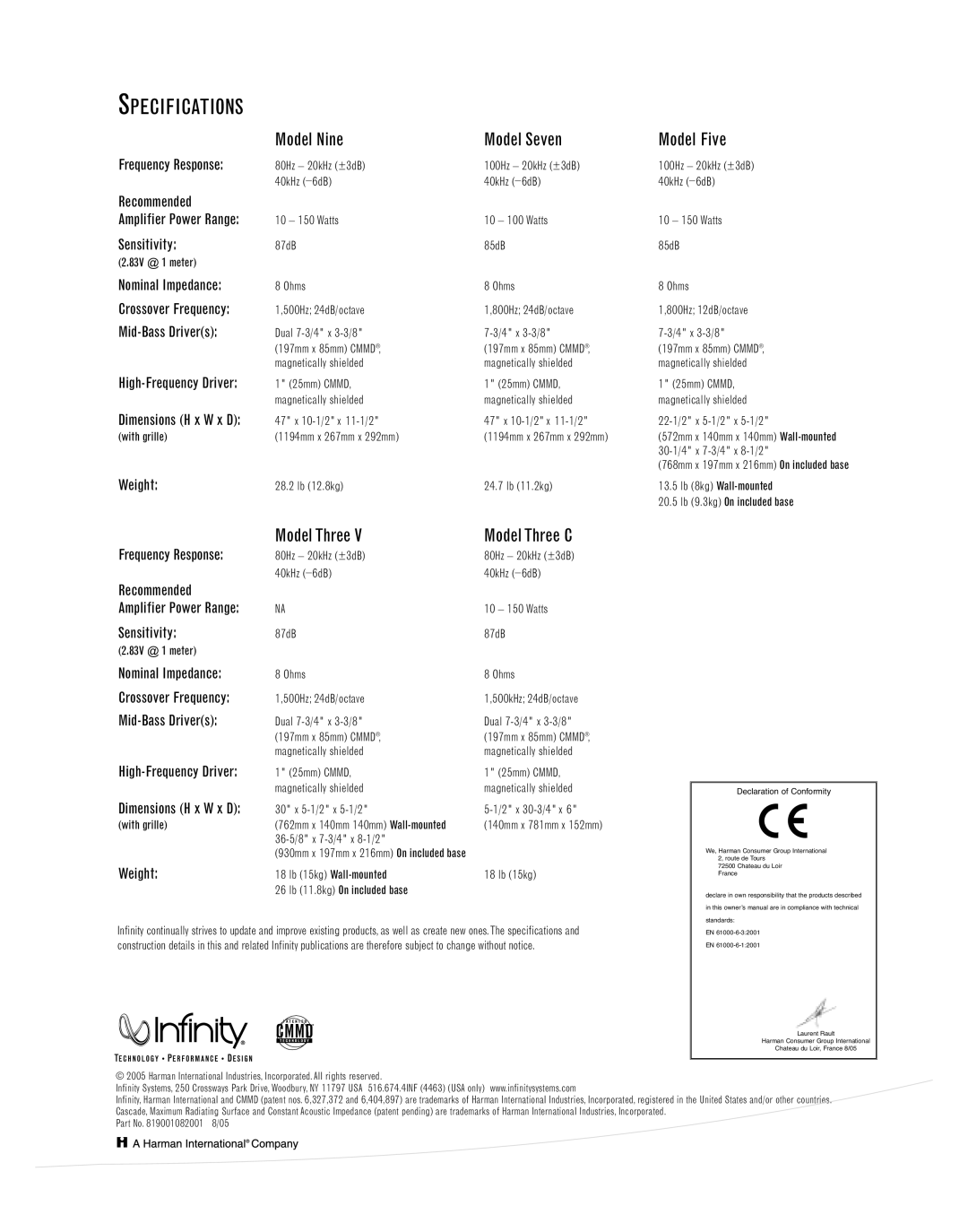 Cascade 9, 7, 3V, 3C manual Specifications, Model Nine Model Seven, Dimensions H x W x D, Model Three 