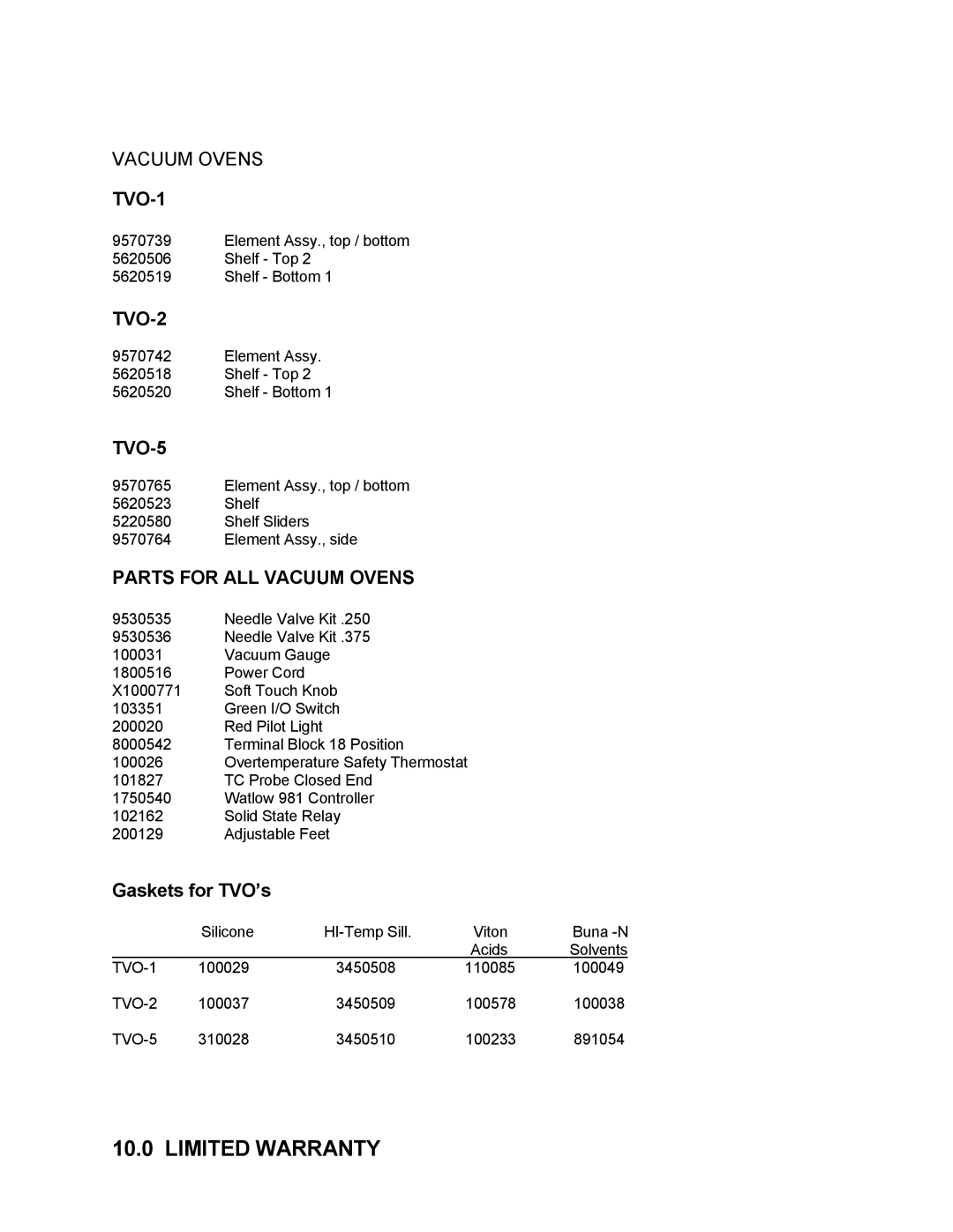 Cascade TVO-5, TFO-5, TFO-10, TFO-3, TFO-28 manual Limited Warranty, TVO-1, TVO-2, Parts for ALL Vacuum Ovens 