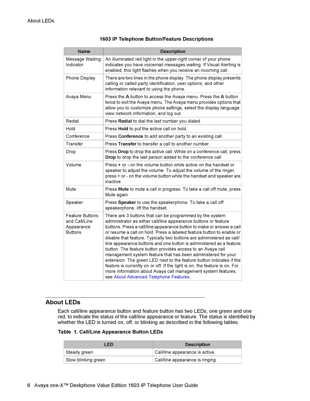 Casio 1603SW manual About LEDs, IP Telephone Button/Feature Descriptions, Call/Line Appearance Button LEDs 