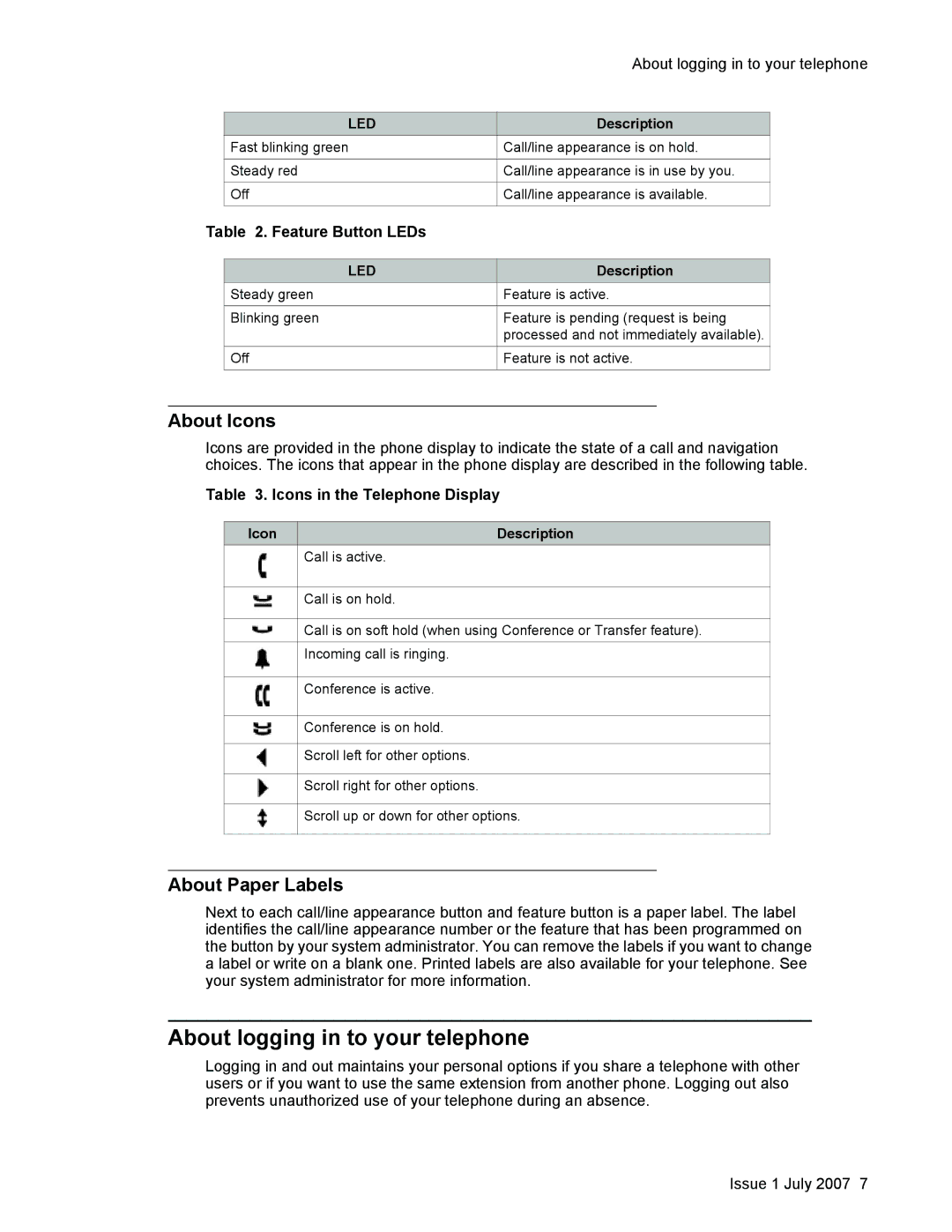 Casio 1603SW manual About logging in to your telephone, About Icons, About Paper Labels, Feature Button LEDs 