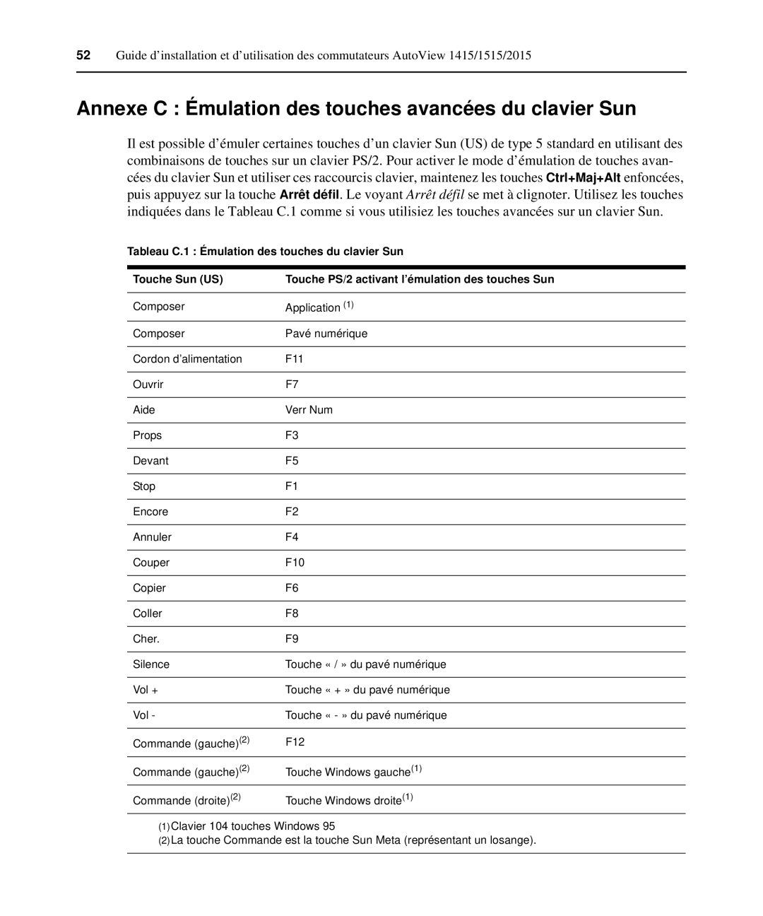 Casio 2015 manual Annexe C Émulation des touches avancées du clavier Sun 