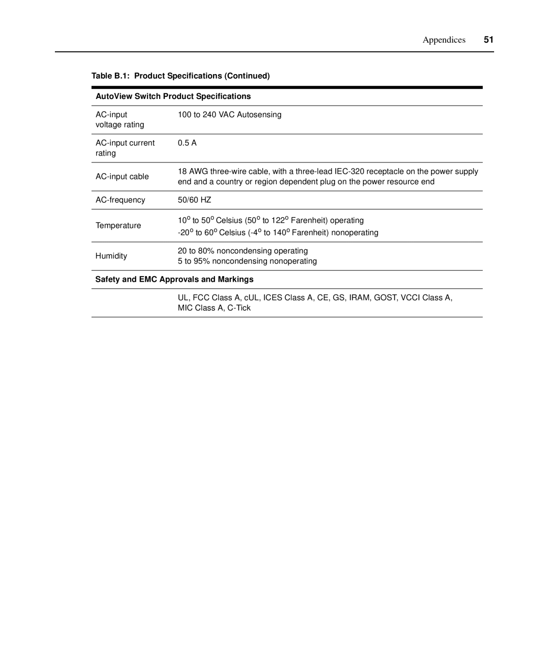 Casio 2015 manual Safety and EMC Approvals and Markings 