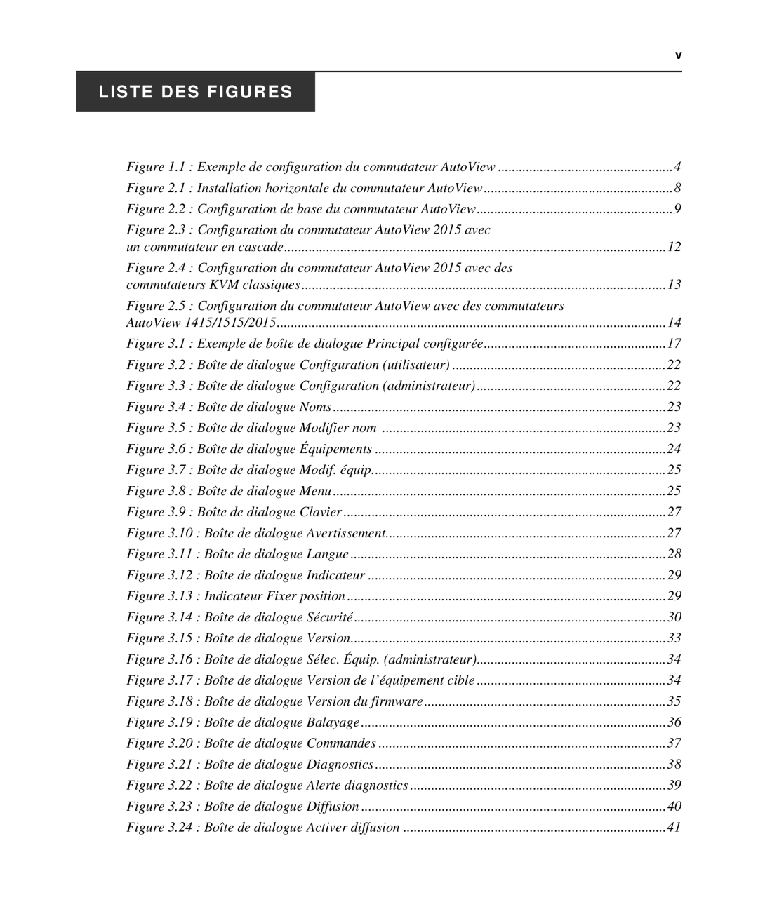 Casio 2015 manual Liste DES Figures 