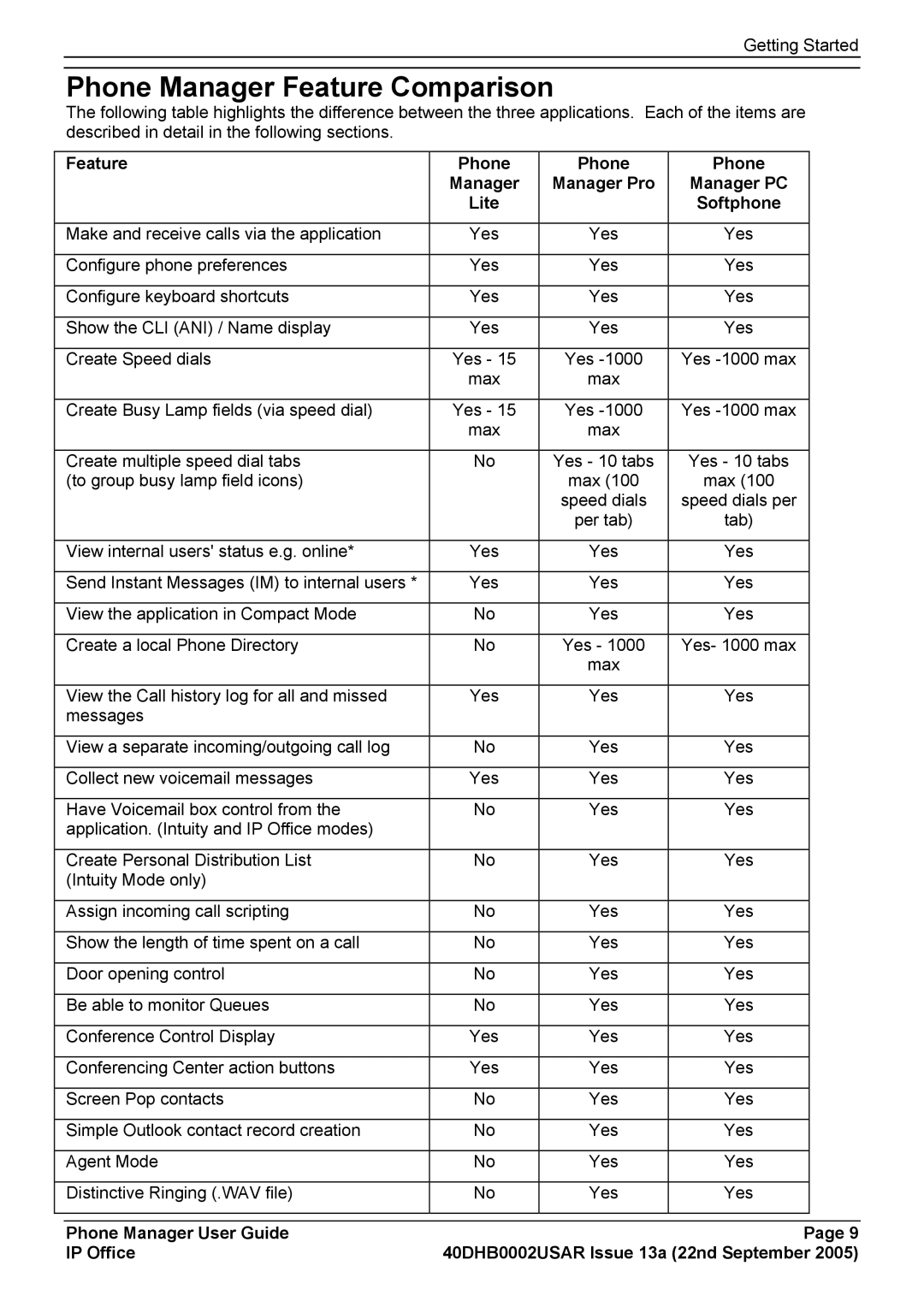 Casio 40DHB0002USAR manual Phone Manager Feature Comparison, Feature Phone 