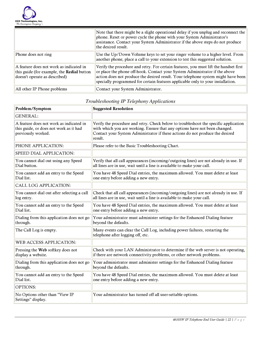 Casio 4610SW manual Troubleshooting IP Telephony Applications, Problem/Symptom Suggested Resolution 