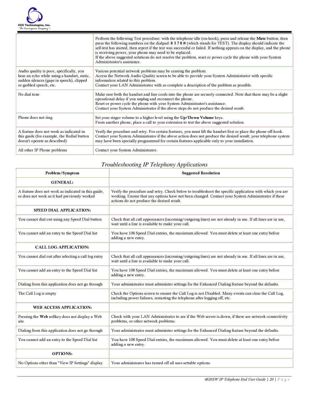 Casio 4620SW manual Troubleshooting IP Telephony Applications, Problem/Symptom Suggested Resolution 