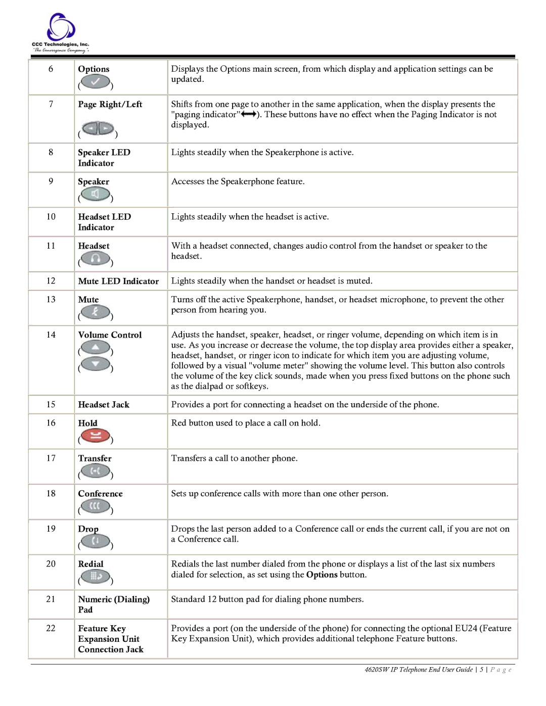 Casio manual 4620SW IP Telephone End User Guide 5 P a g e 