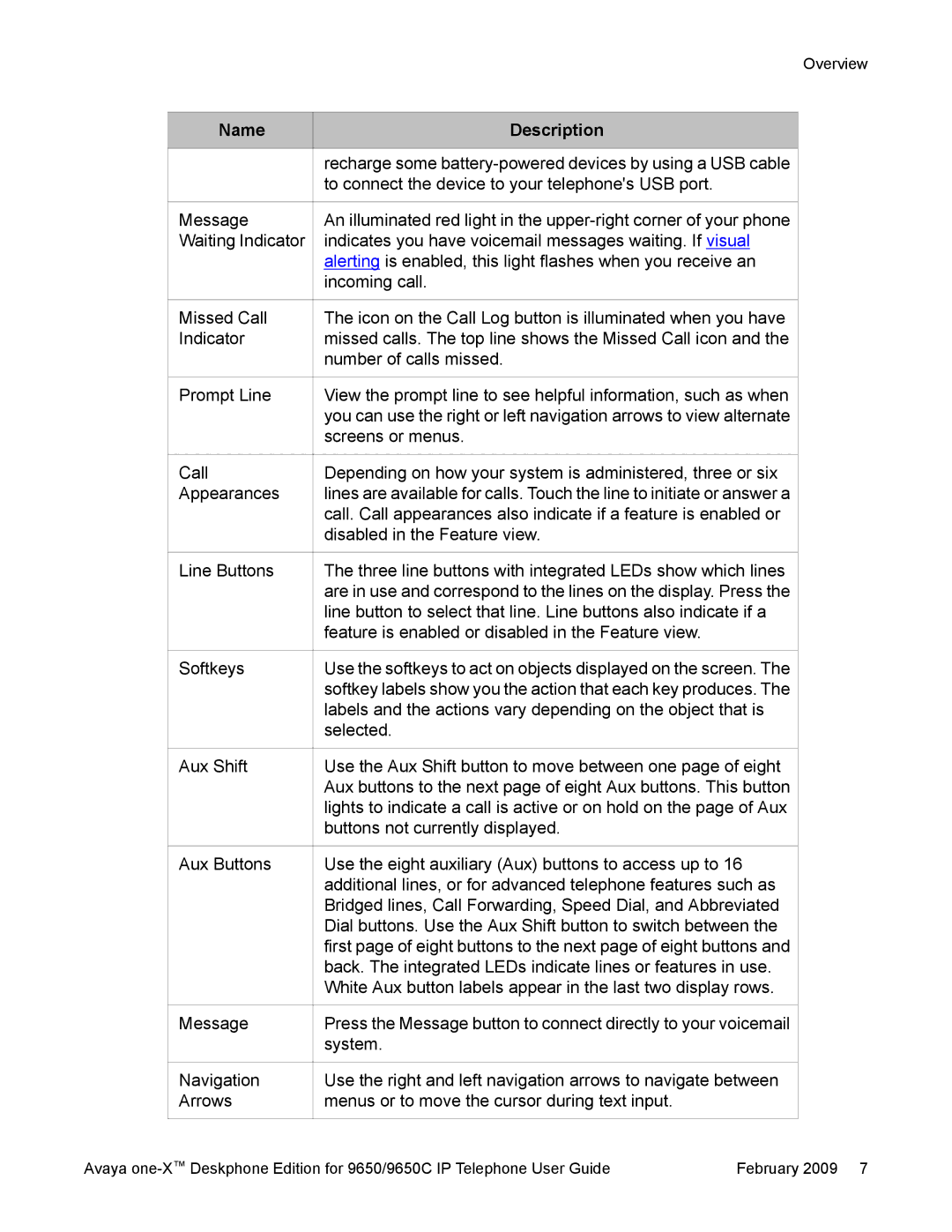 Casio 9650 manual Overview 