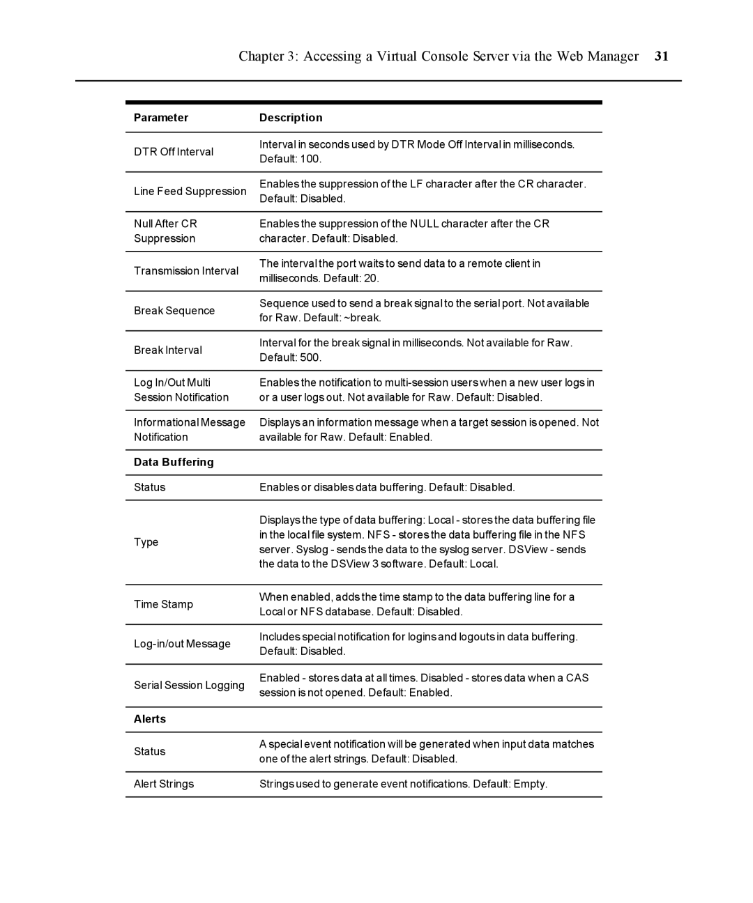 Casio ACS V6000 manual Parameter Description 