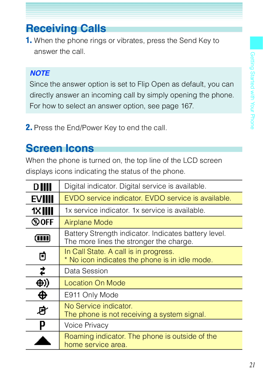 Casio C721 manual Receiving Calls, Screen Icons 