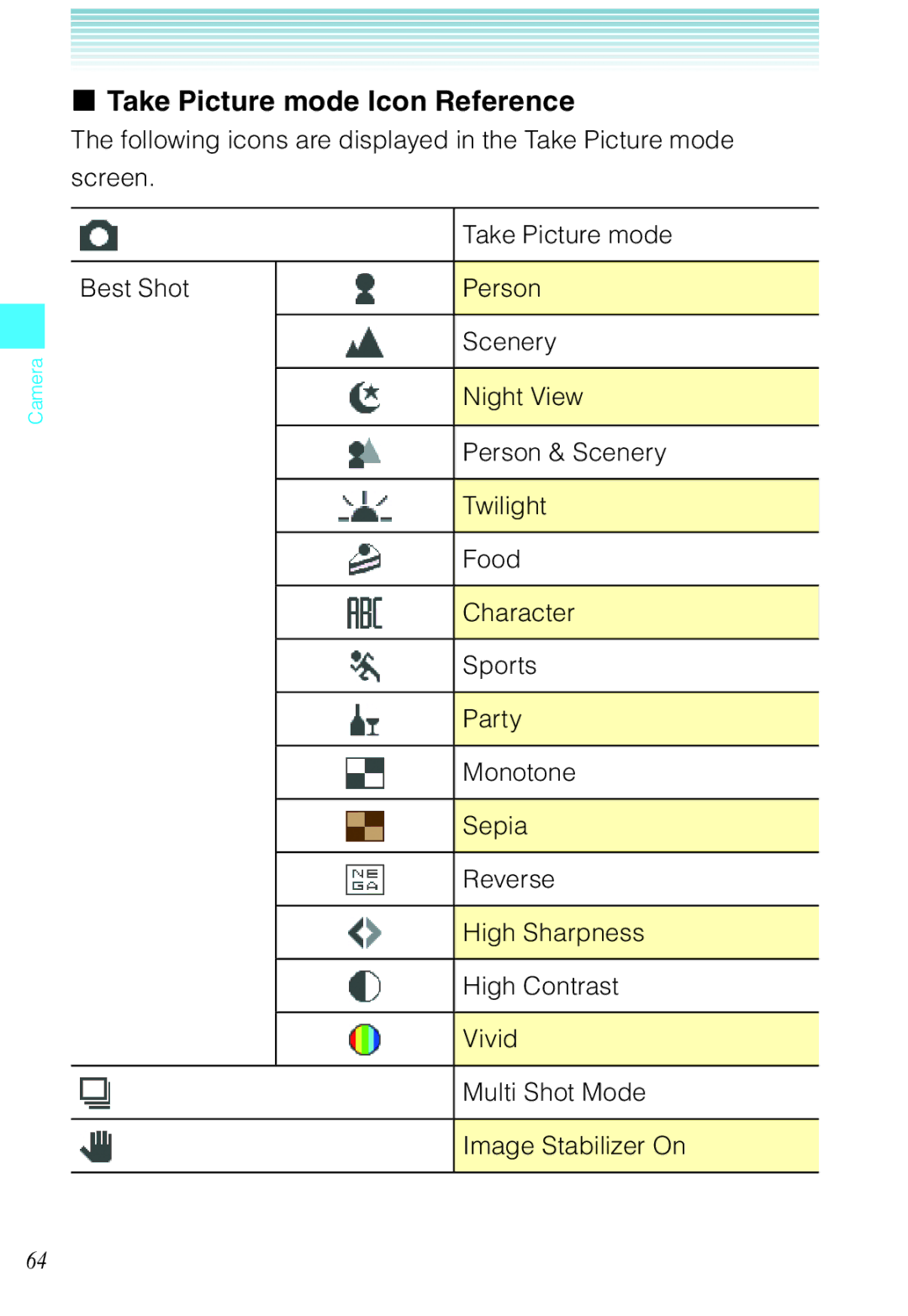 Casio C721 manual Take Picture mode Icon Reference 