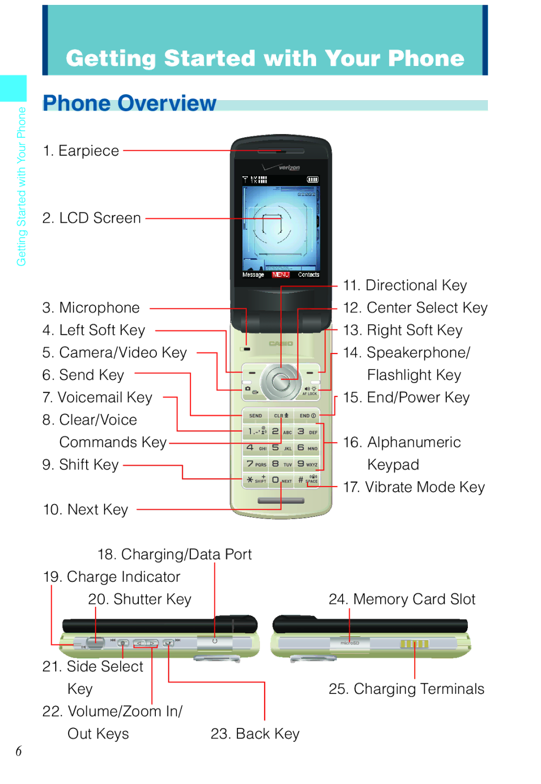 Casio C721 manual Getting Started with Your Phone, Phone Overview 