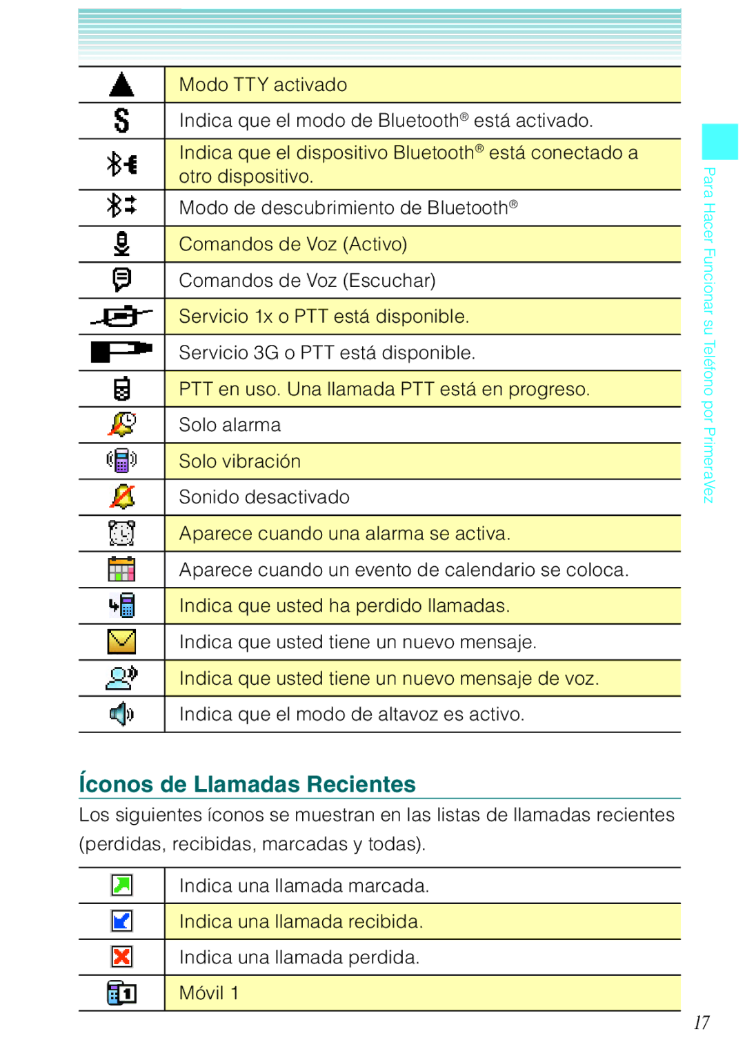 Casio C731 manual Íconos de Llamadas Recientes 