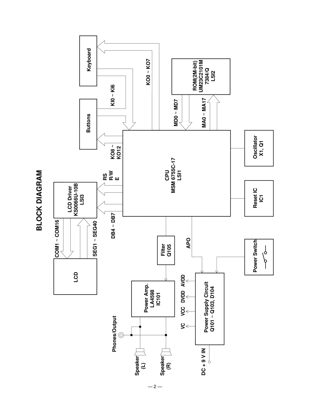 Casio casio electronic keyboard manual Block Diagram 