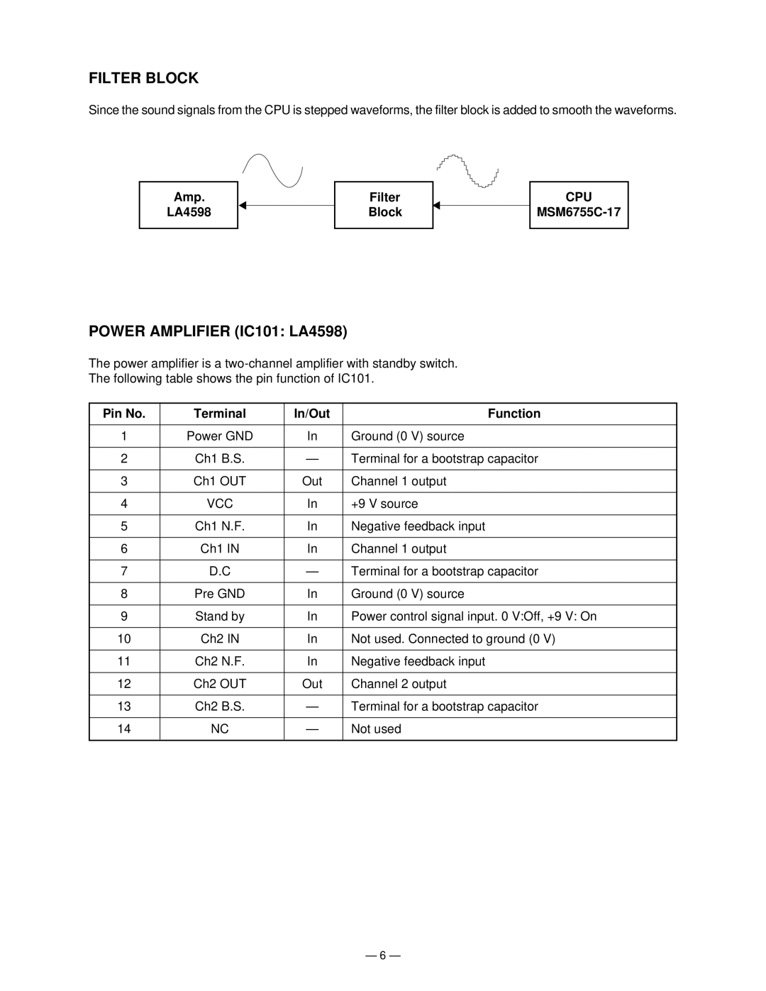 Casio casio electronic keyboard manual Filter Block, Power Amplifier IC101 LA4598, Cpu, Vcc 