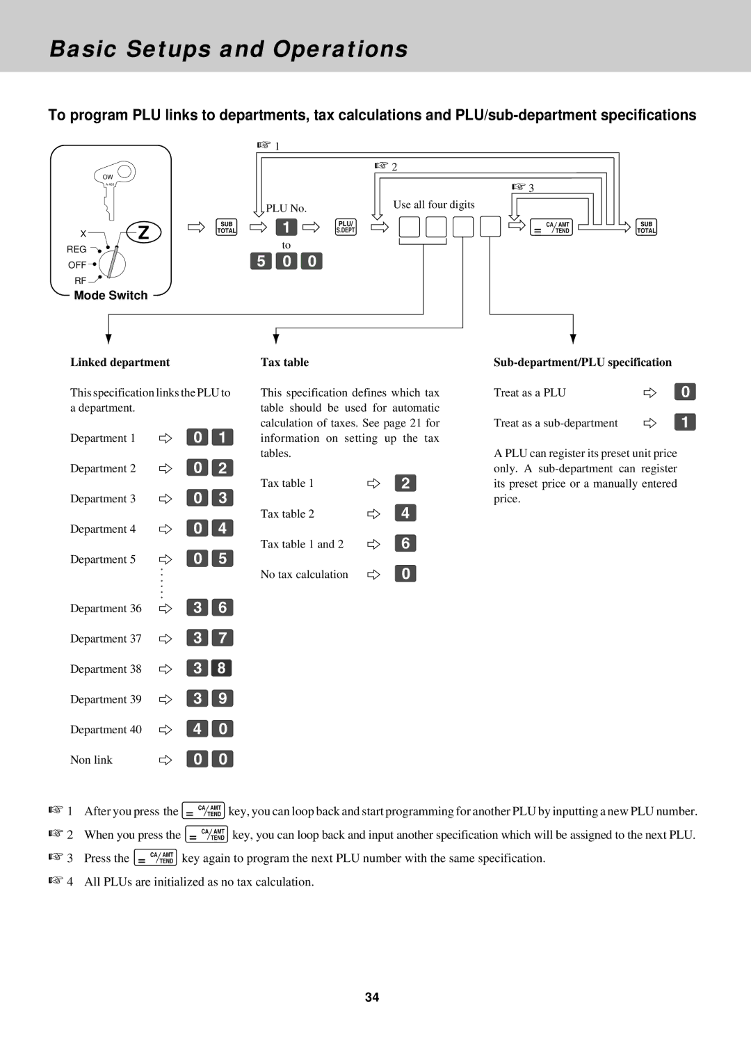 Casio CE-2400O instruction manual Linked department 