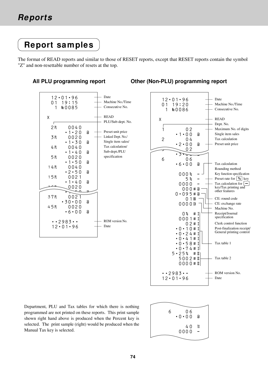 Casio CE-2400O instruction manual Report samples, All PLU programming report Other Non-PLU programming report 