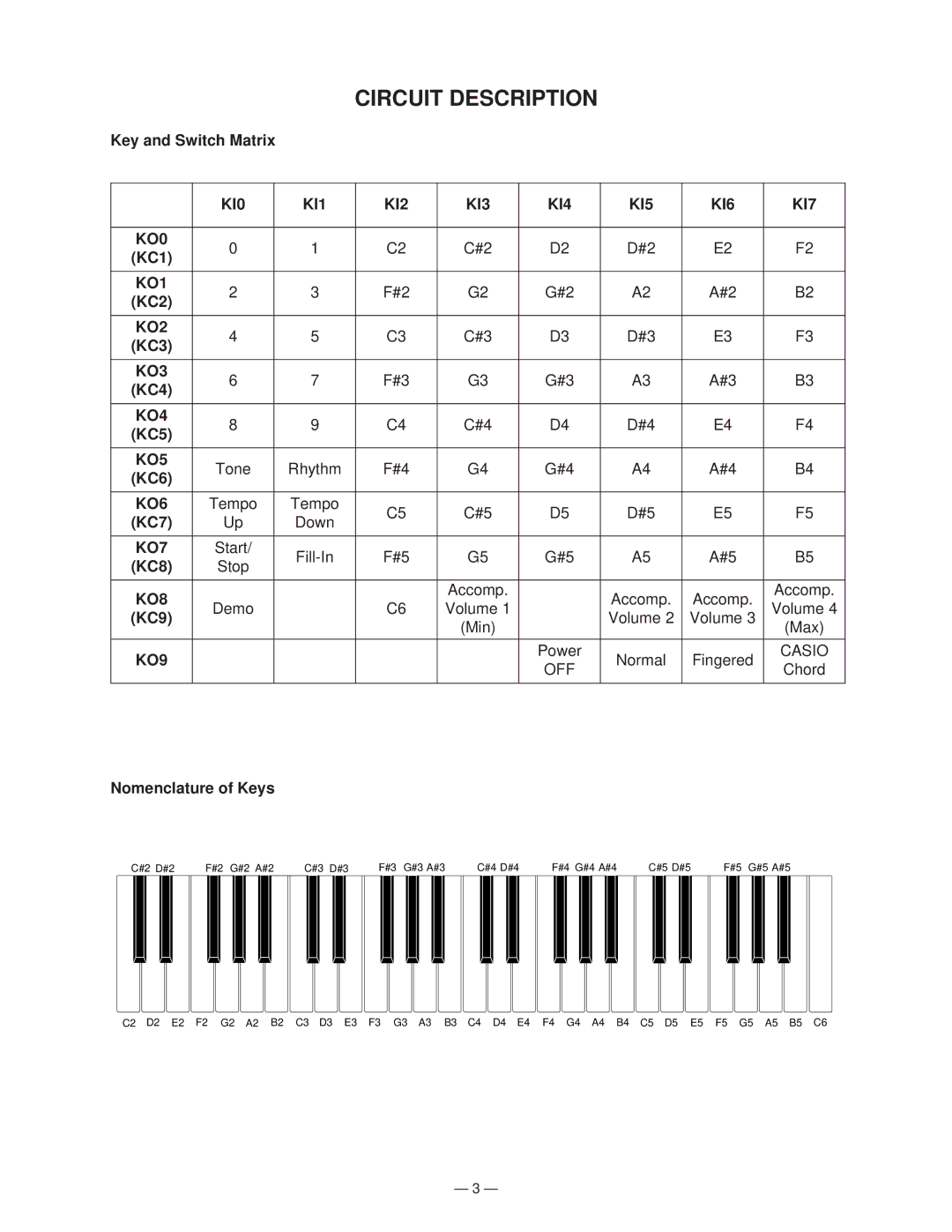 Casio CTK-100 manual Circuit Description, KO9 