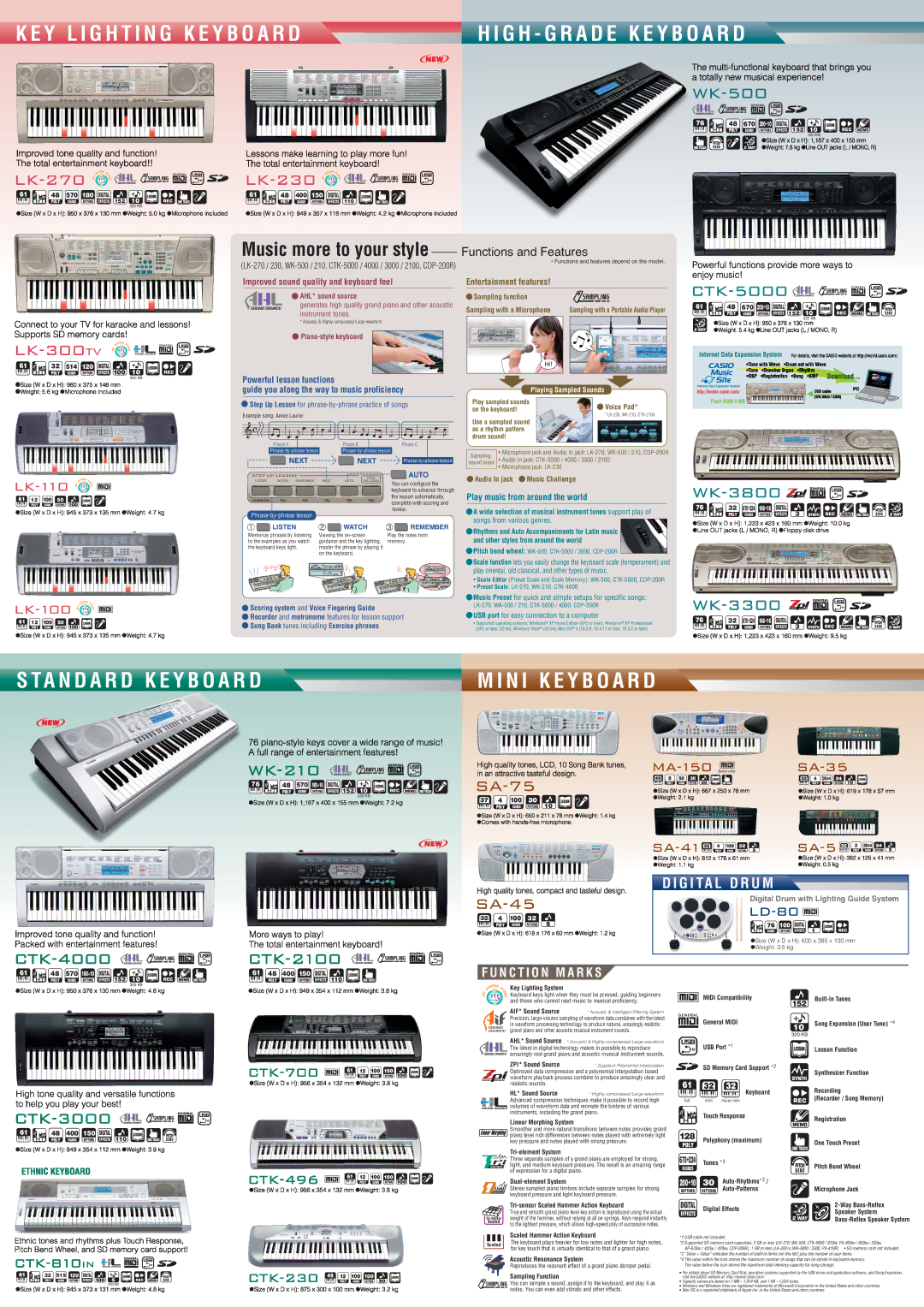 Casio PX-130BK 76 48 670 200+10 Digital 570, 32 514 120 Digital, 32 670+224 166+16 Digital, 48 400 150 Digital, Tones 