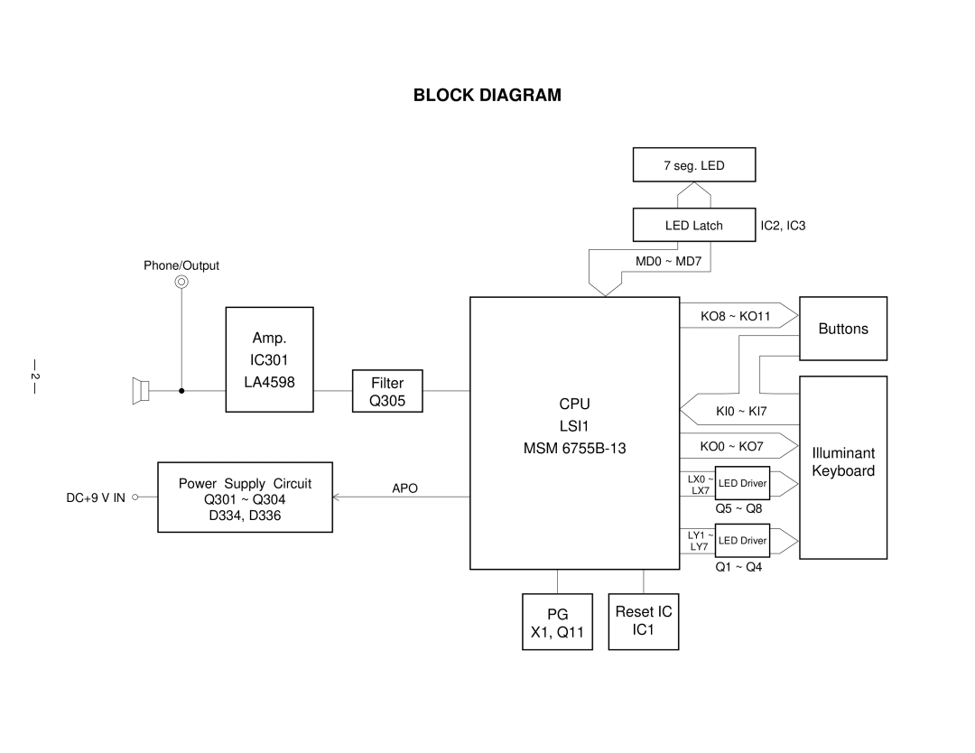 Casio CTK-220L manual Block Diagram, CPU LSI1 