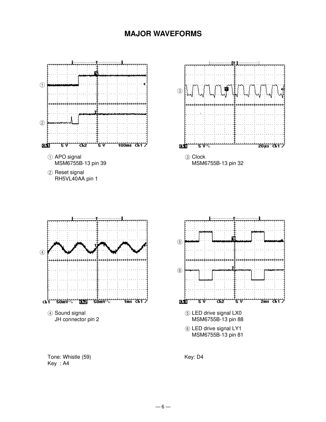 Casio CTK-220L manual Major Waveforms 