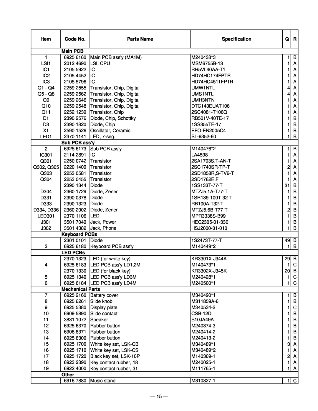 Casio CTK-220L manual Code No, Parts Name, Specification, Main PCB, Sub PCB assy, Keyboard PCBs, LED PCBs, Mechanical Parts 