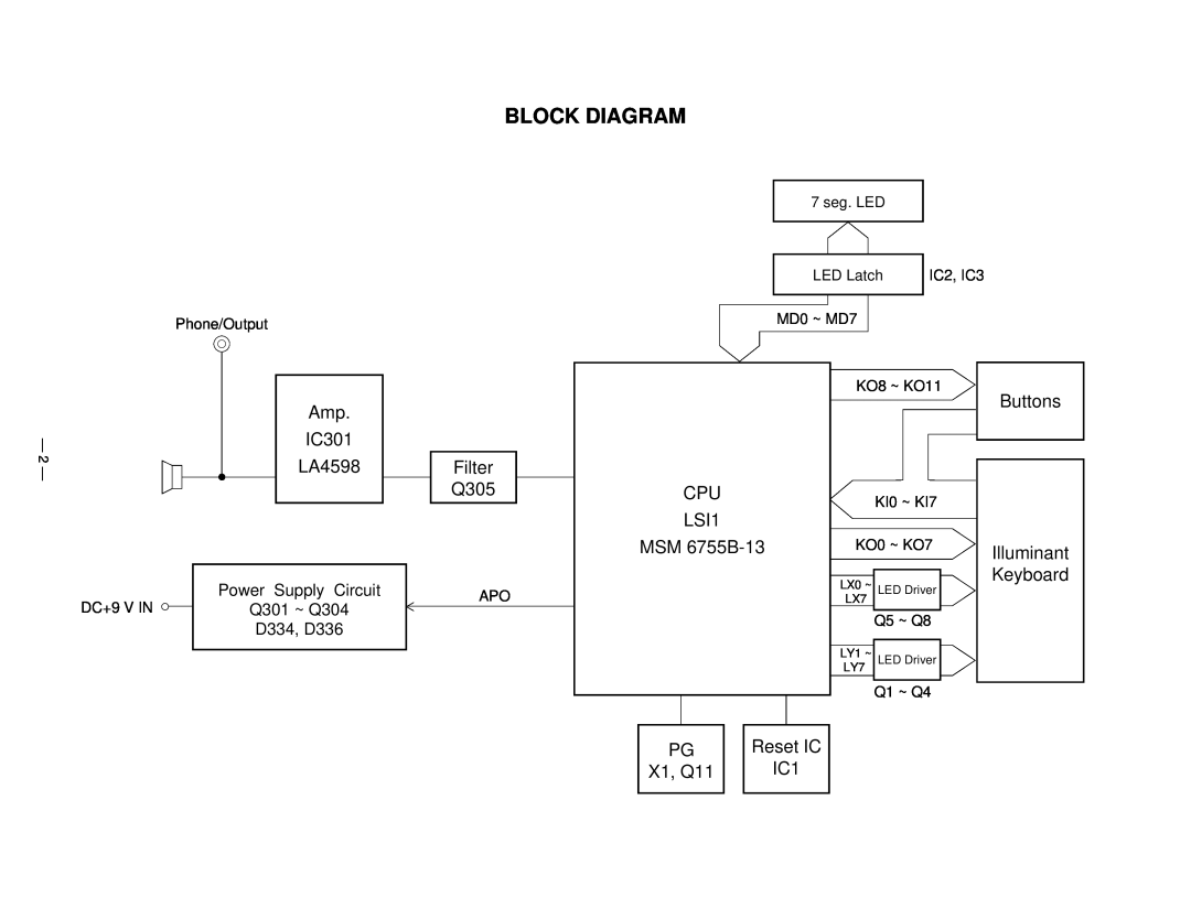 Casio CTK-220L Block Diagram, IC301, LA4598, Filter, Q305, CPU LSI1 MSM 6755B-13, Buttons Illuminant Keyboard, PG X1, Q11 