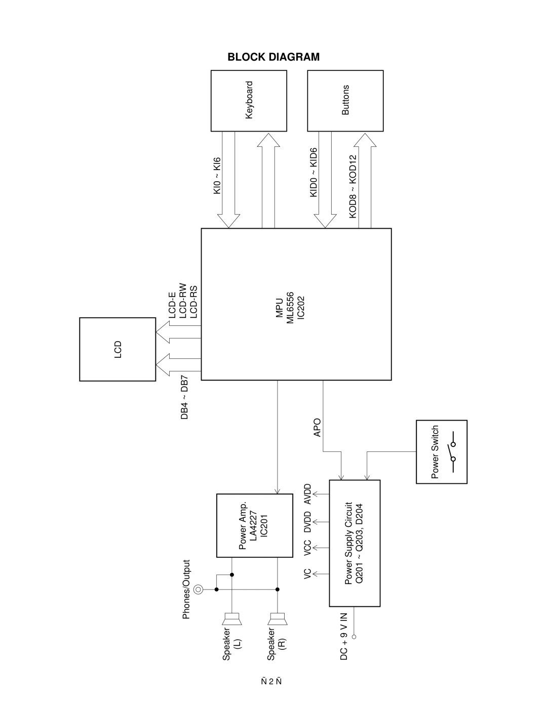 Casio CTK-230 Sep. 2003 manual Block Diagram, LCD DB4~DB7 APO 