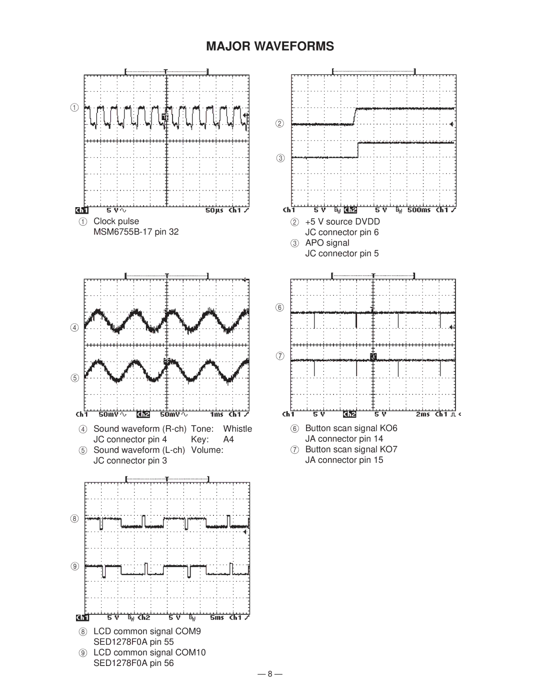 Casio CTK-401 manual Major Waveforms 