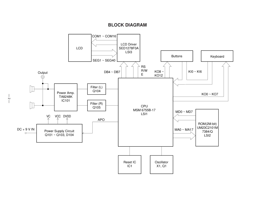 Casio CTK-401 manual Block Diagram 