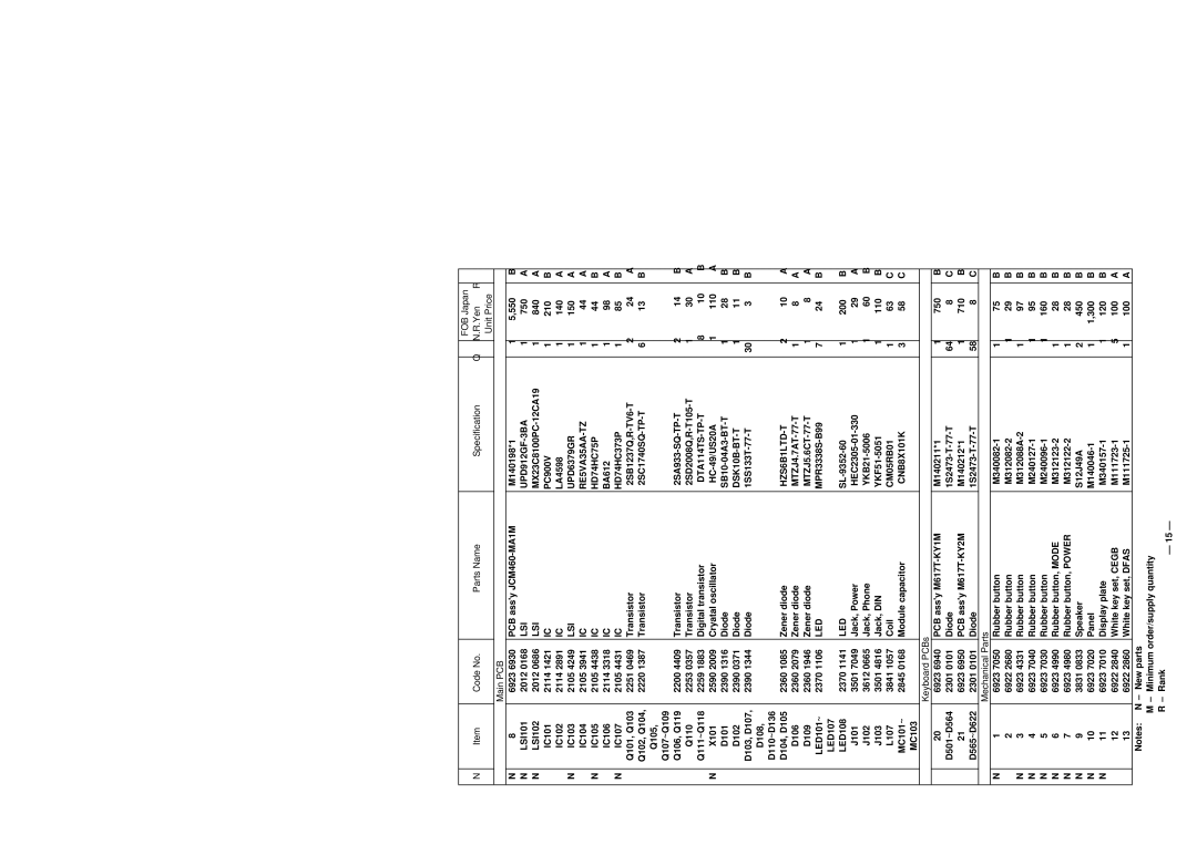 Casio CTK-530 manual Keyboard PCBs 