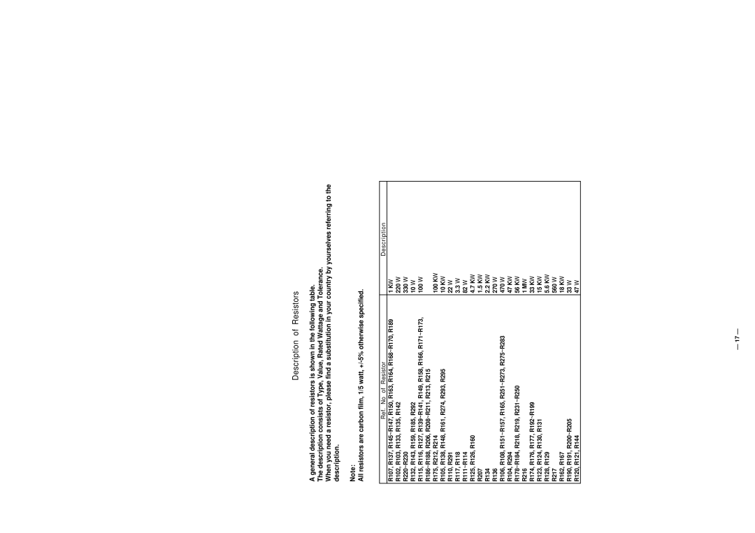 Casio CTK-530 manual Description of Resistors, Ref. No of Resistor Description 