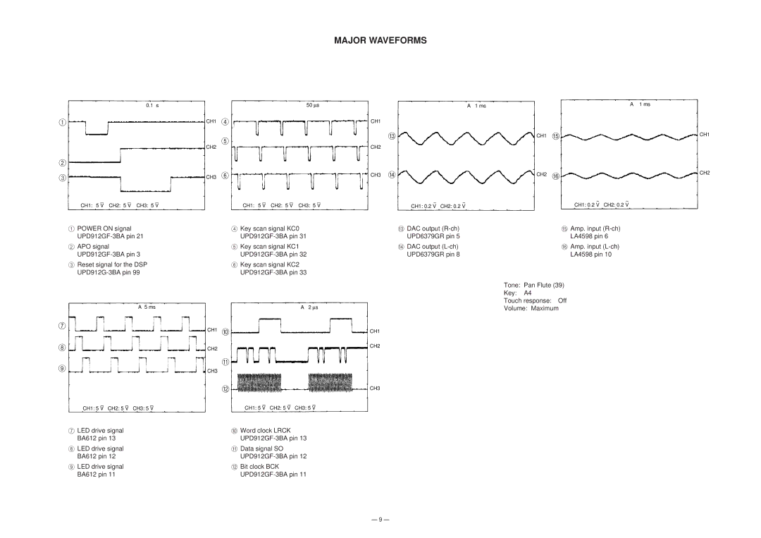 Casio CTK-530 manual Major Waveforms 