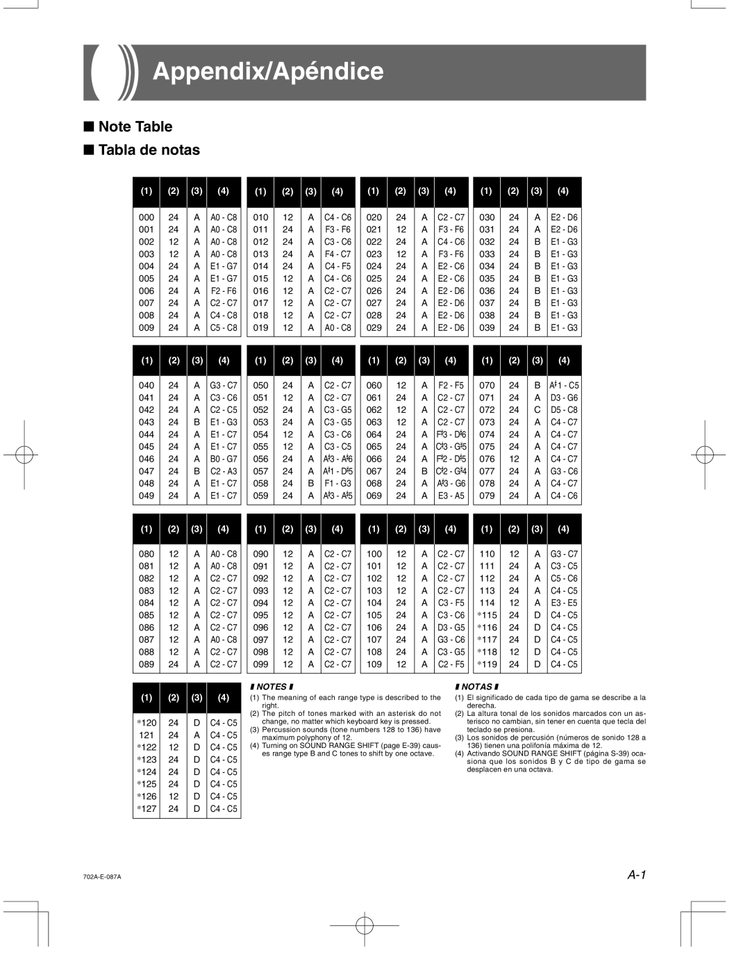 Casio CTK-571 manual Appendix/Apéndice, Tabla de notas 