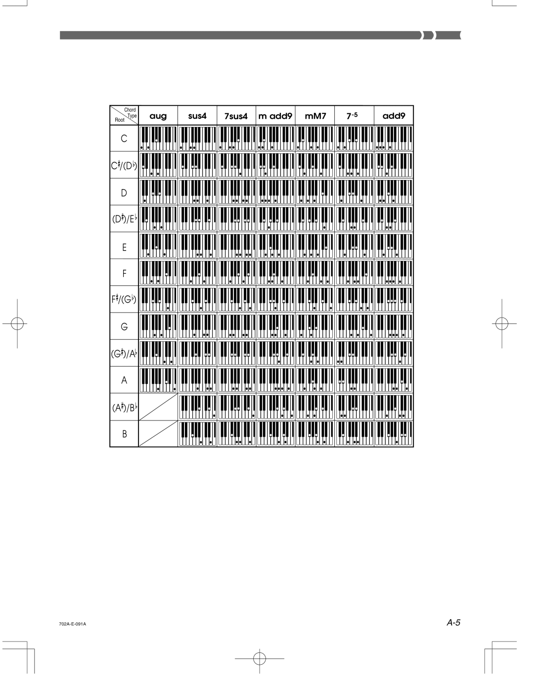 Casio CTK-571 manual Aug Sus4 7sus4 Add9 MM7 