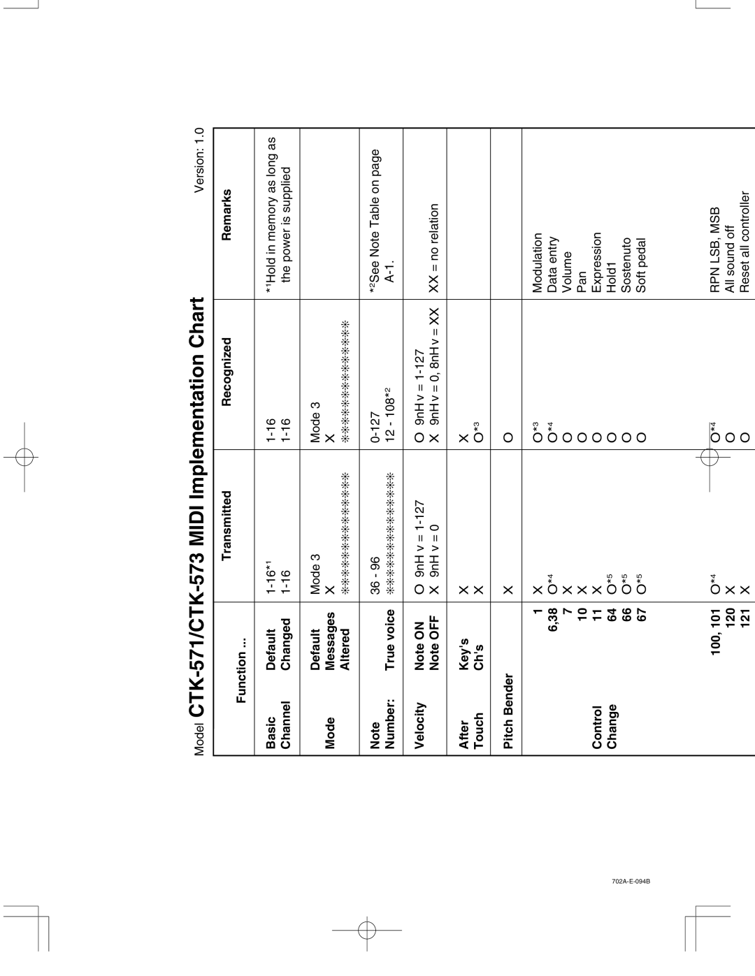 Casio CTK-571 manual Remarks Recognized Transmitted, Mode3, Truevoice, Number, Control Change, 101 120 121 100 