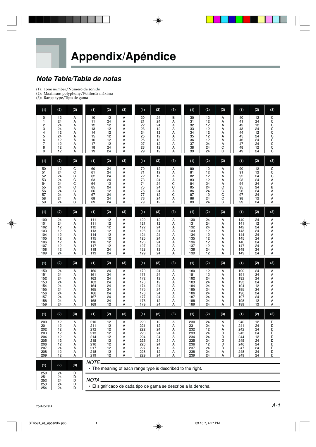 Casio CTK-591, CTK-593 manual Appendix/Apéndice, Nota 