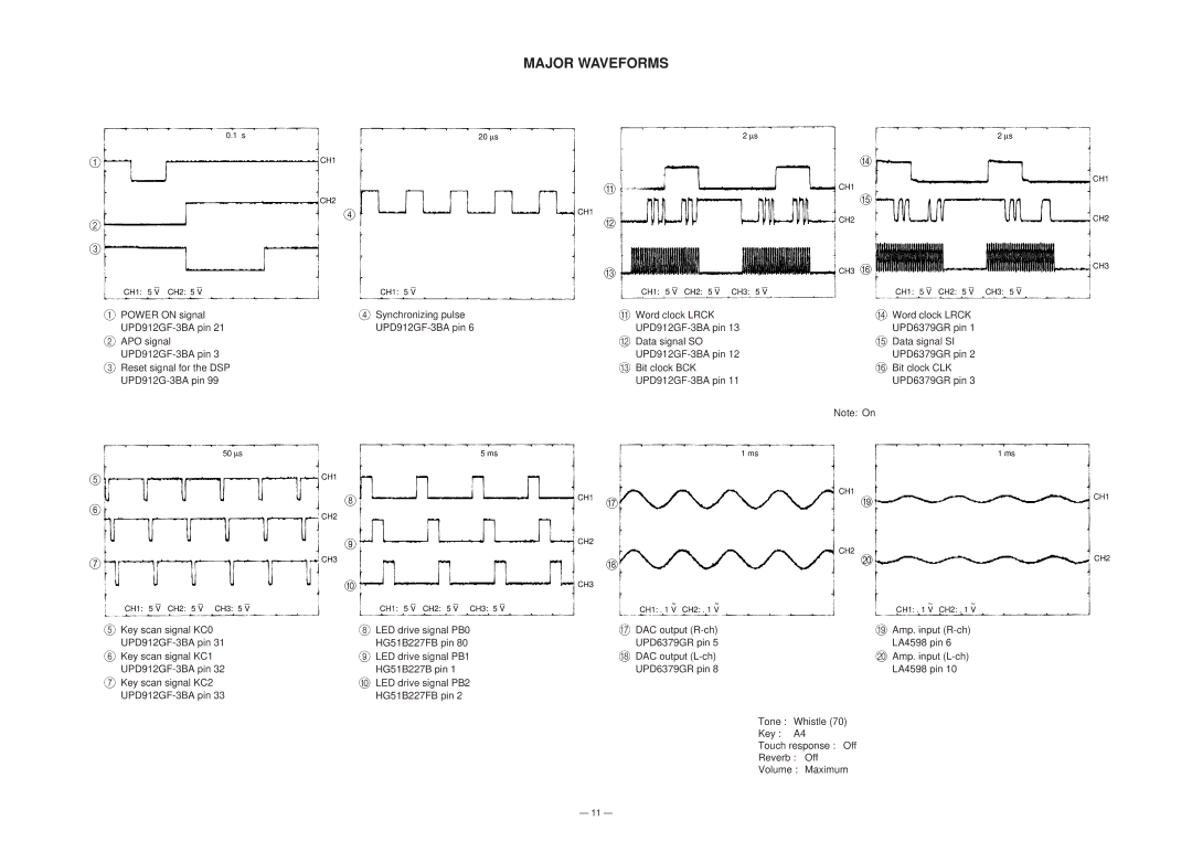 Casio CTK-630 specifications Major Waveforms, CH1 CH2 CH3 F 