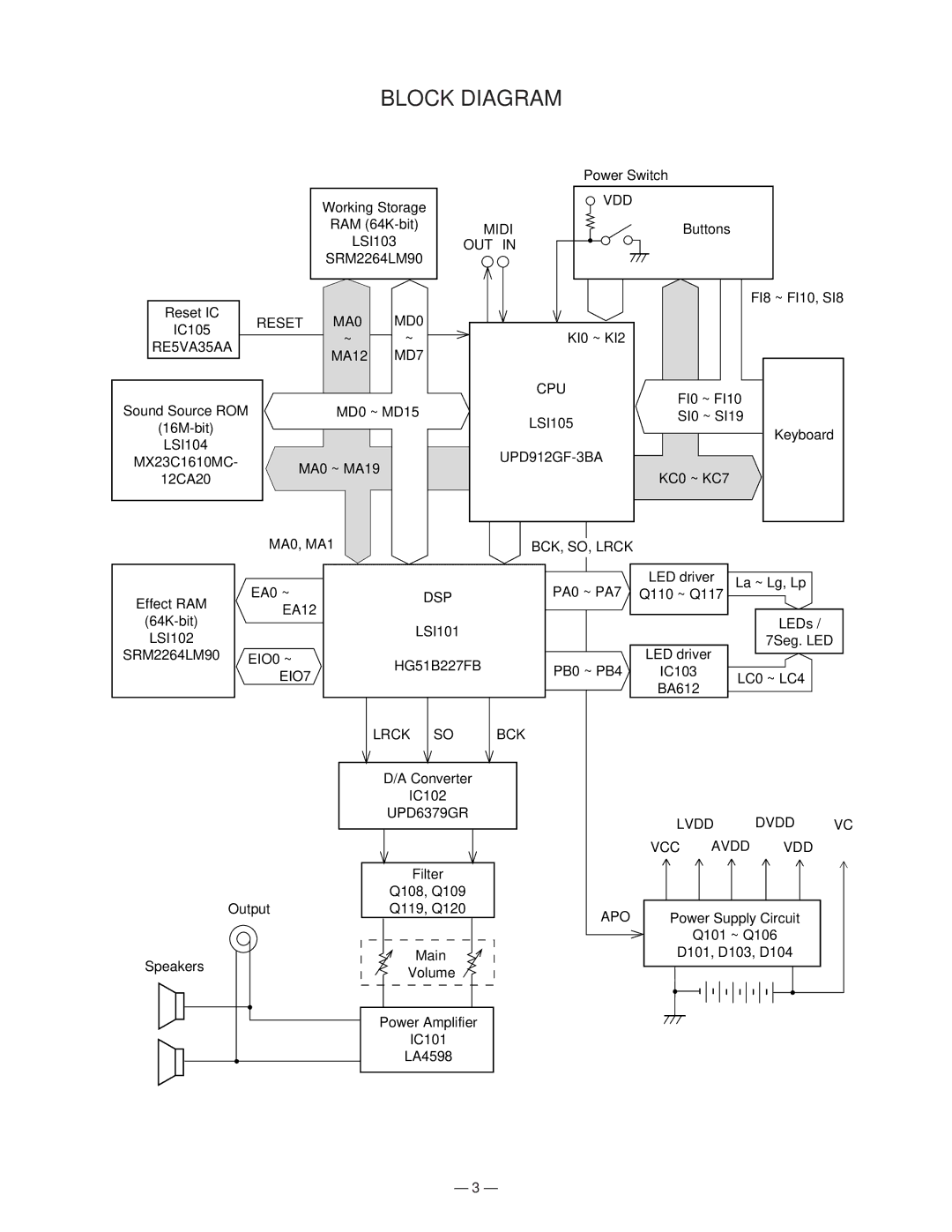 Casio CTK-630 specifications Block Diagram, Cpu 