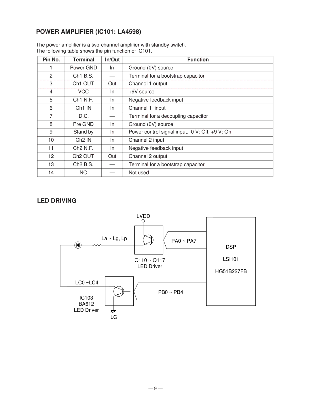 Casio CTK-630 specifications Power Amplifier IC101 LA4598, LED Driving 