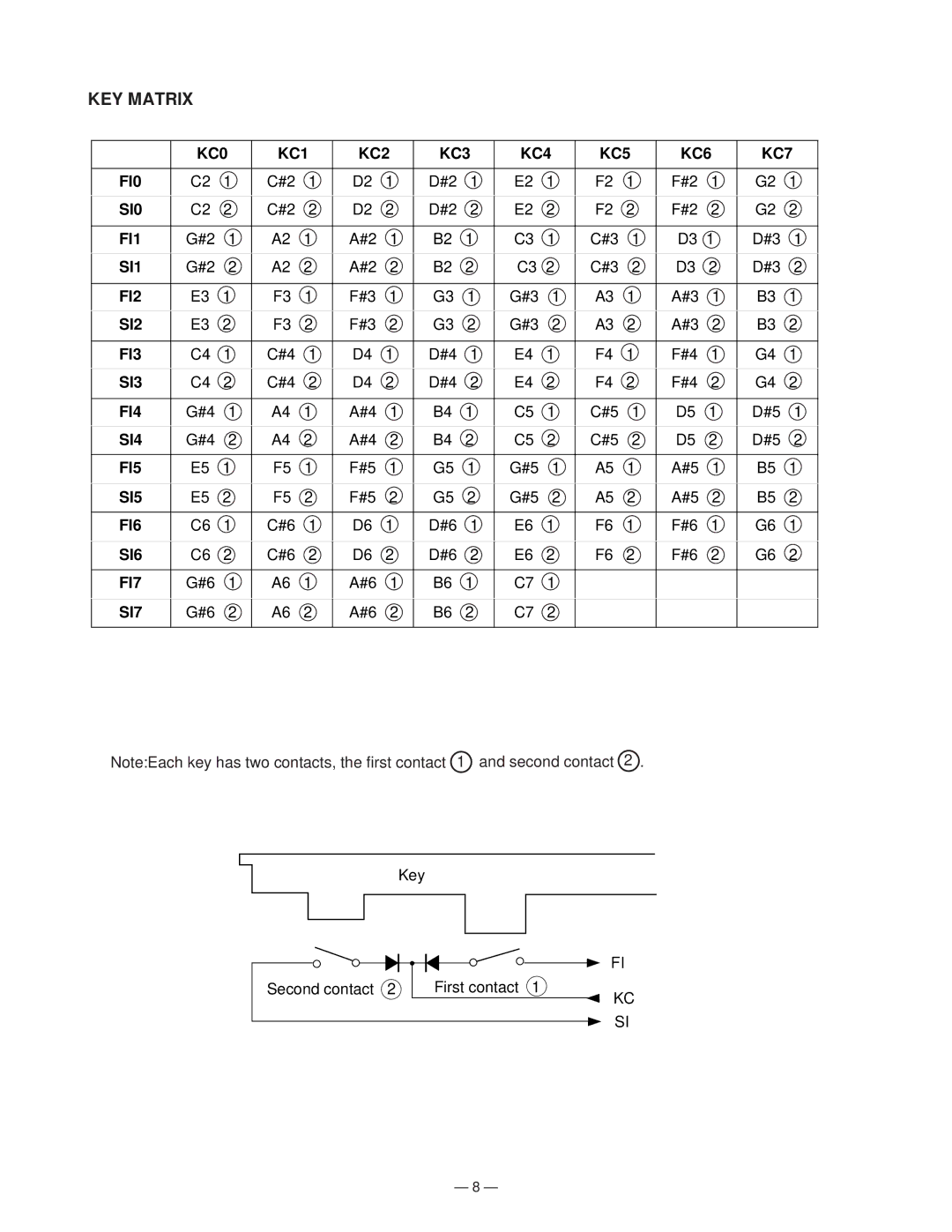 Casio CTK-650 manual KEY Matrix 